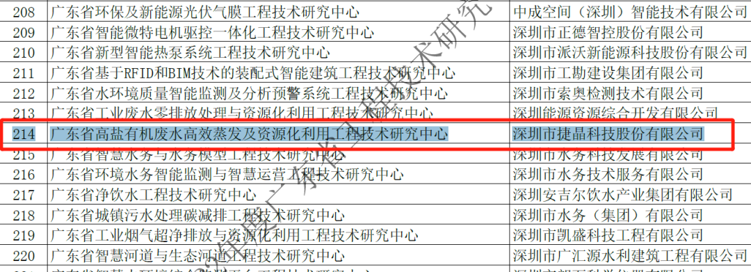 喜訊丨捷晶科技獲廣東省工程技術(shù)研究中心認(rèn)定